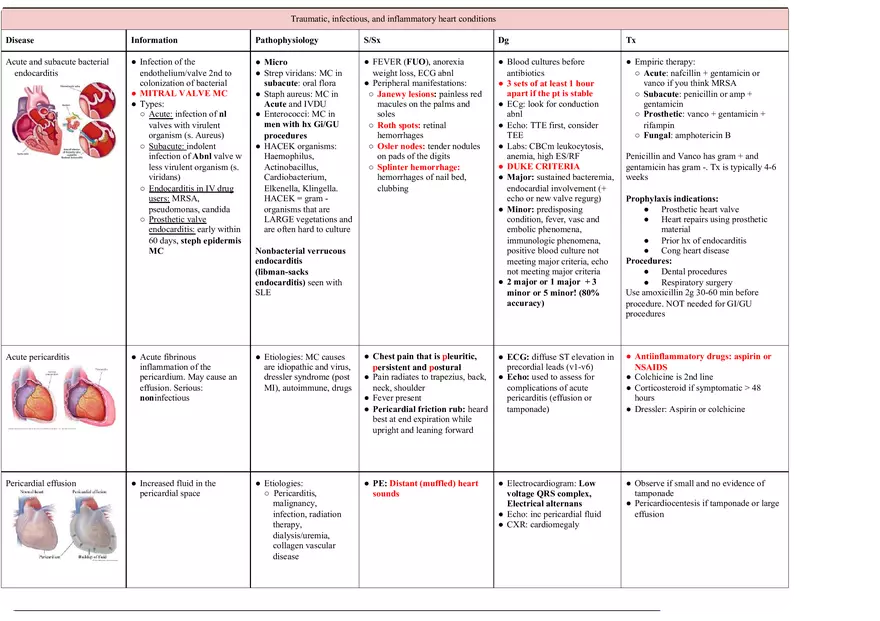 Cardiology Notes - Page 6