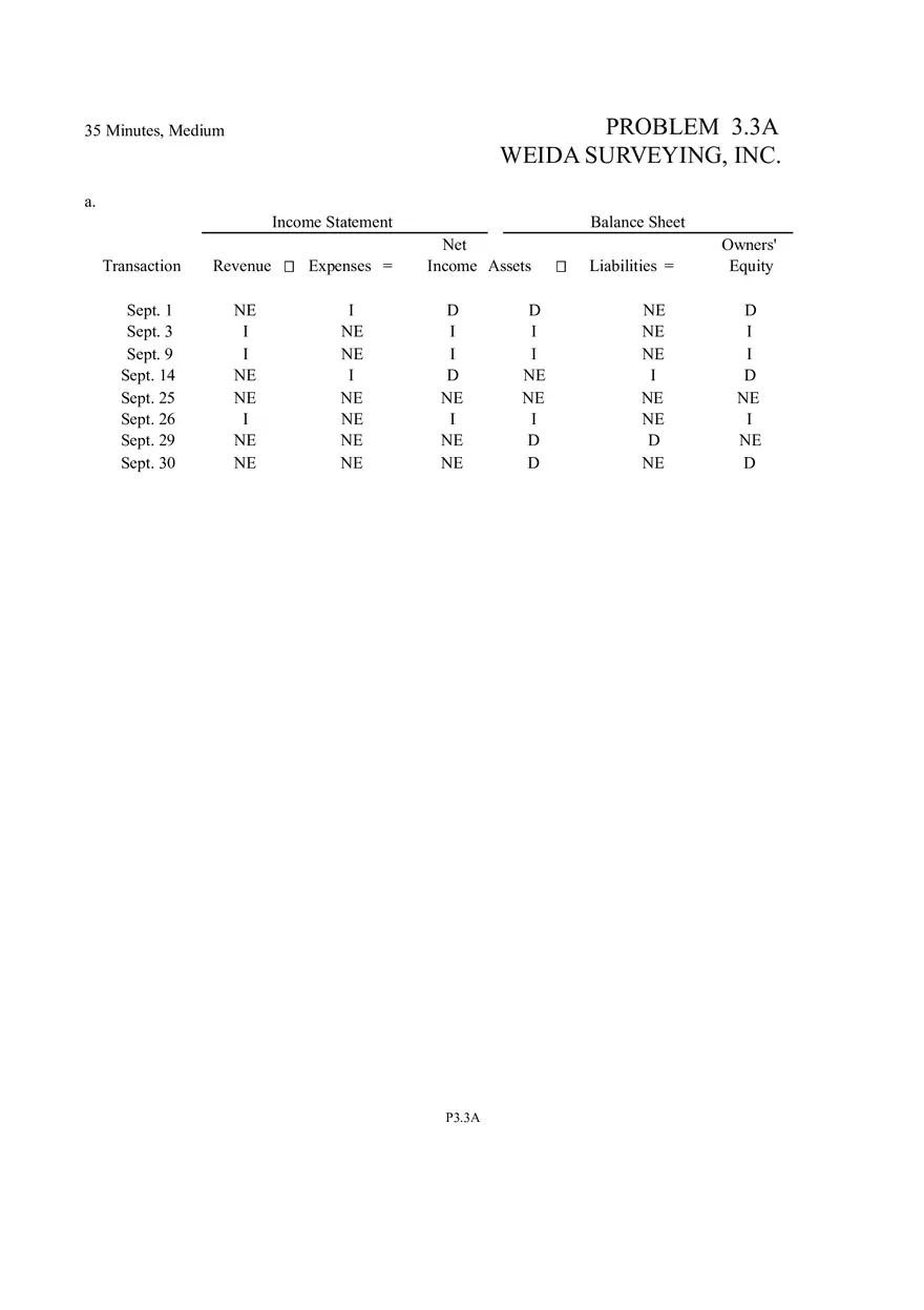 Problem 3.3A Weida Surveying, Inc. - Page 1