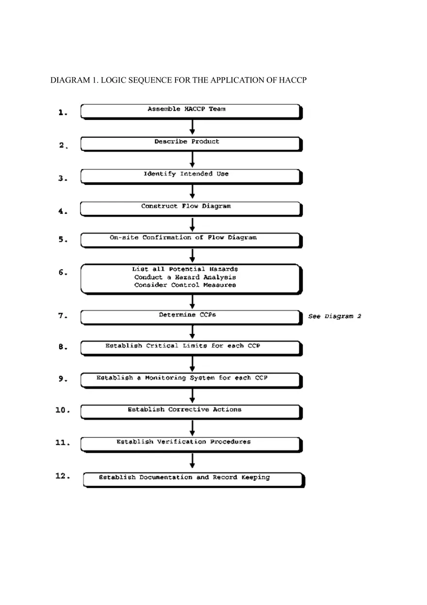 Chapter 7 Hazard Analysis & Critical Control Point (HACCP) - Page 4