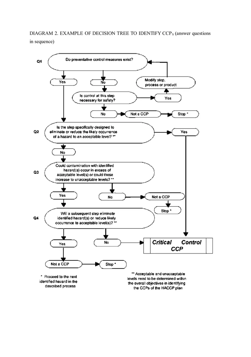 Chapter 7 Hazard Analysis & Critical Control Point (HACCP) - Page 5