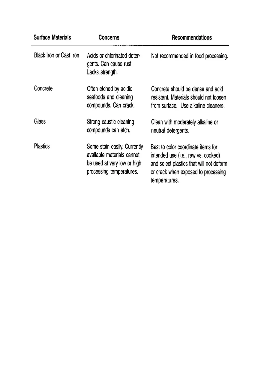 Chapter 5 Food Contact Surfaces - Page 7