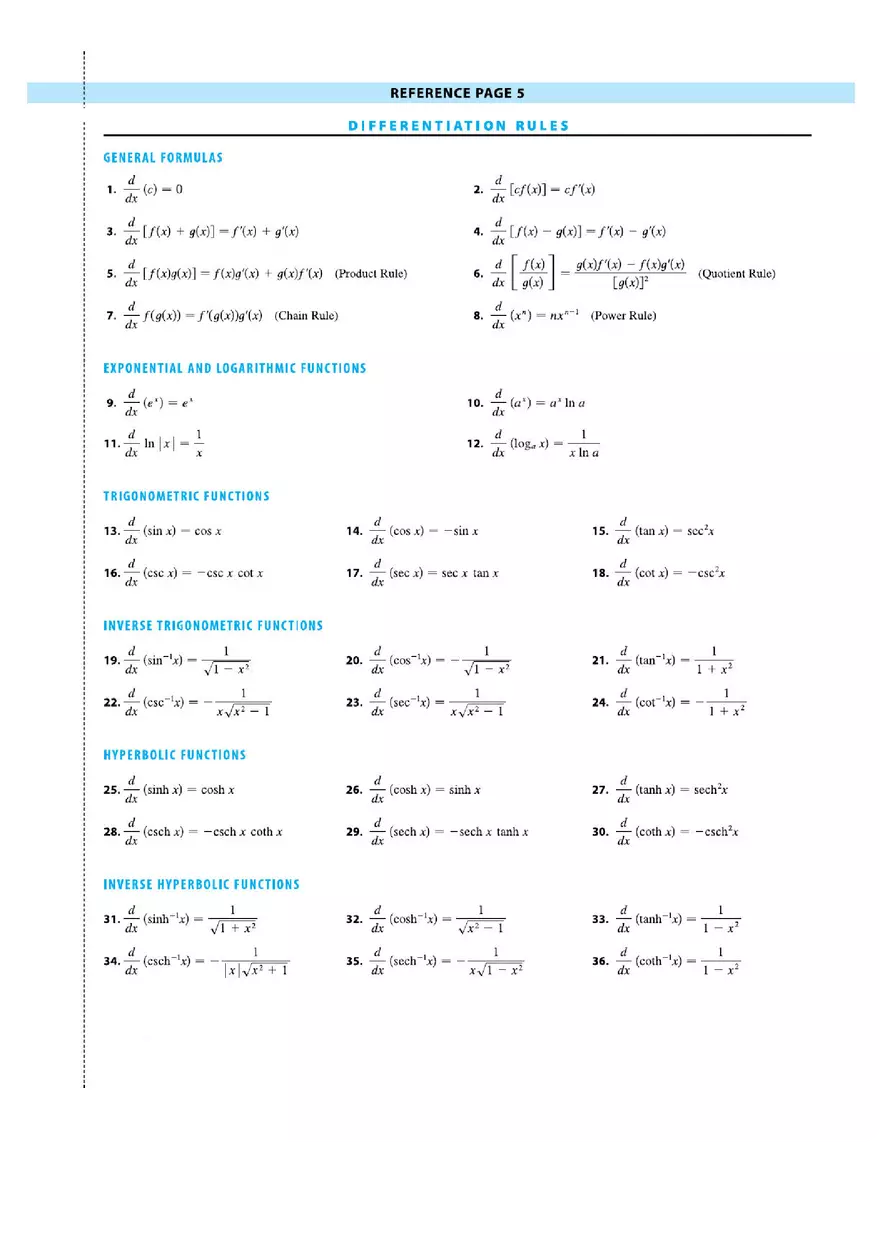 Differentiation Rules Sheet - Page 1