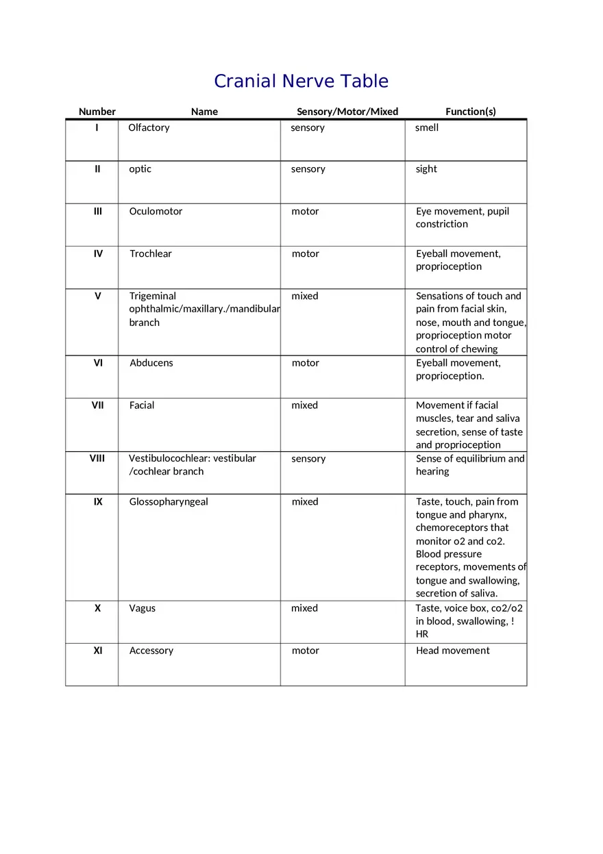 CNS Lab – Spinal Cord and Brain Features - Page 12
