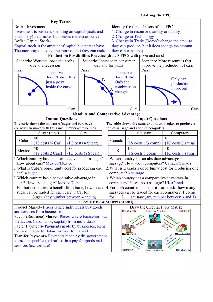 Macroeconomics Unit 1 Basic Economics Concepts - Page 2