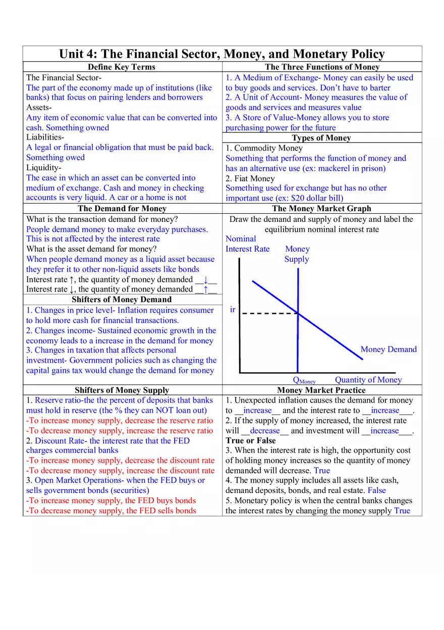 Macroeconomics Unit 4 The Financial Sector, Money, and Monetary Policy - Page 1
