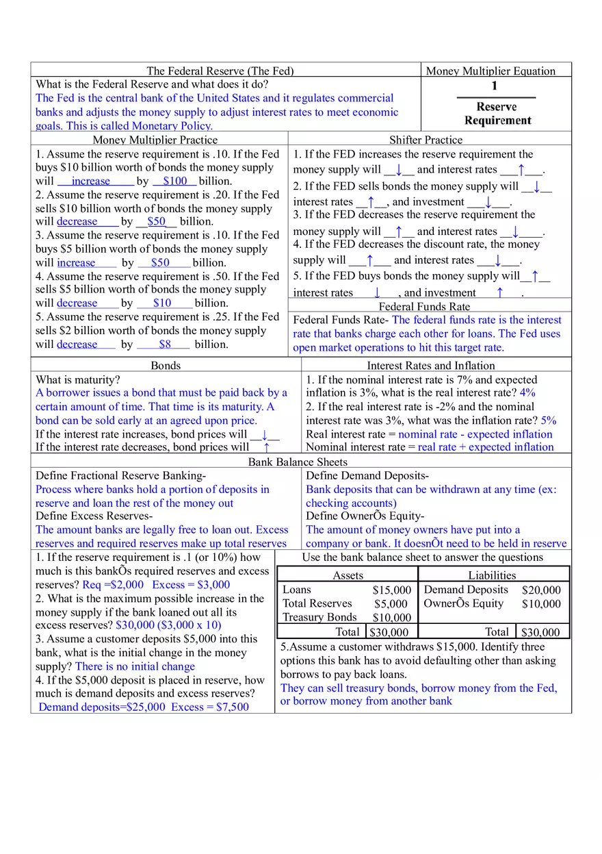 Macroeconomics Unit 4 The Financial Sector, Money, and Monetary Policy - Page 2