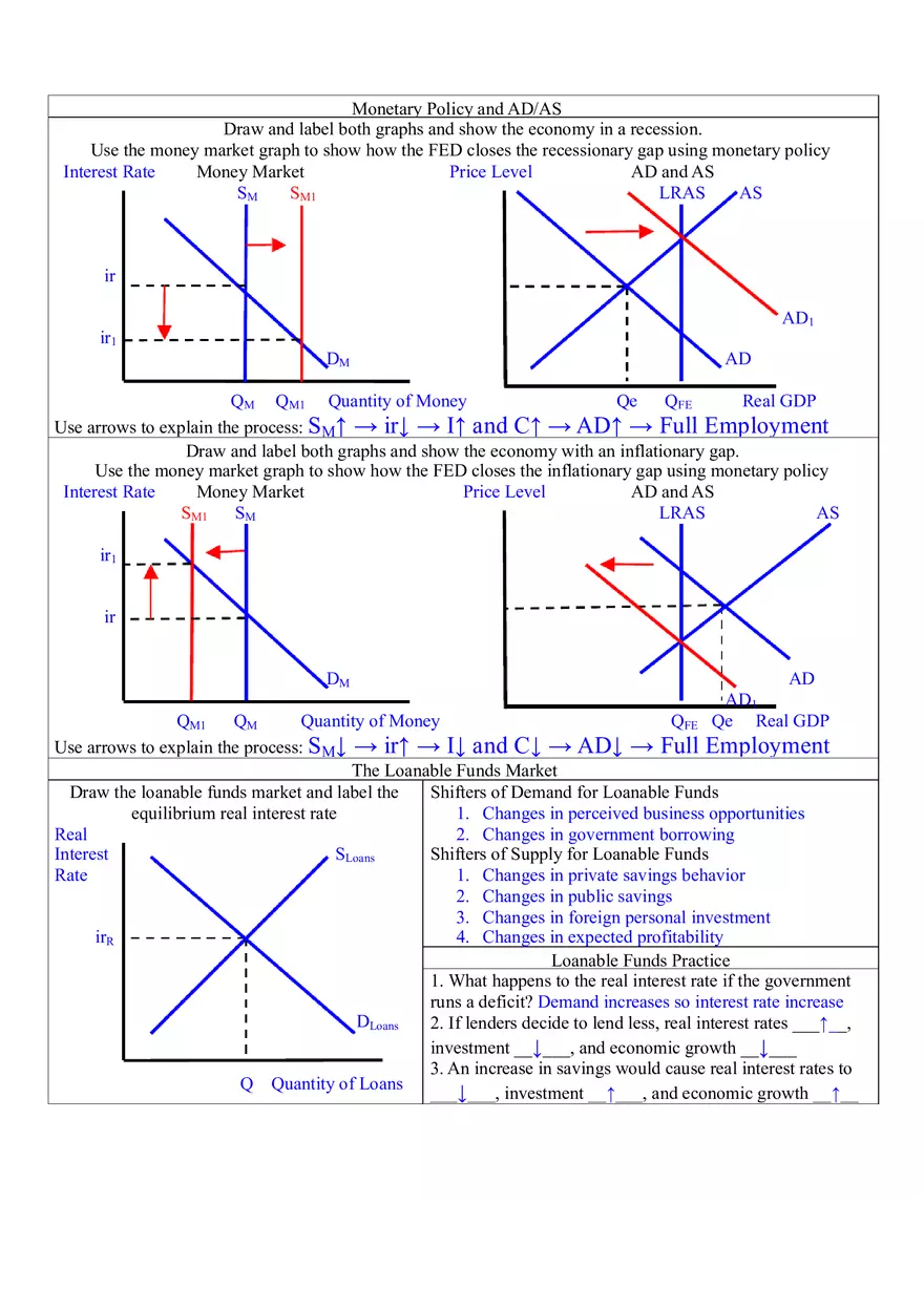 Macroeconomics Unit 4 The Financial Sector, Money, and Monetary Policy - Page 3