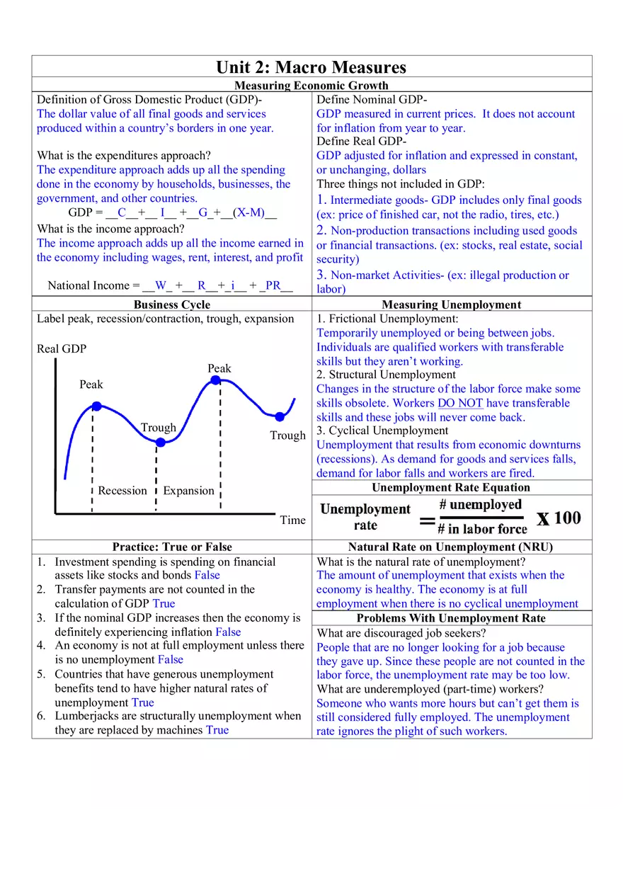 Macroeconomics Unit 2 Macro Measures - Page 1