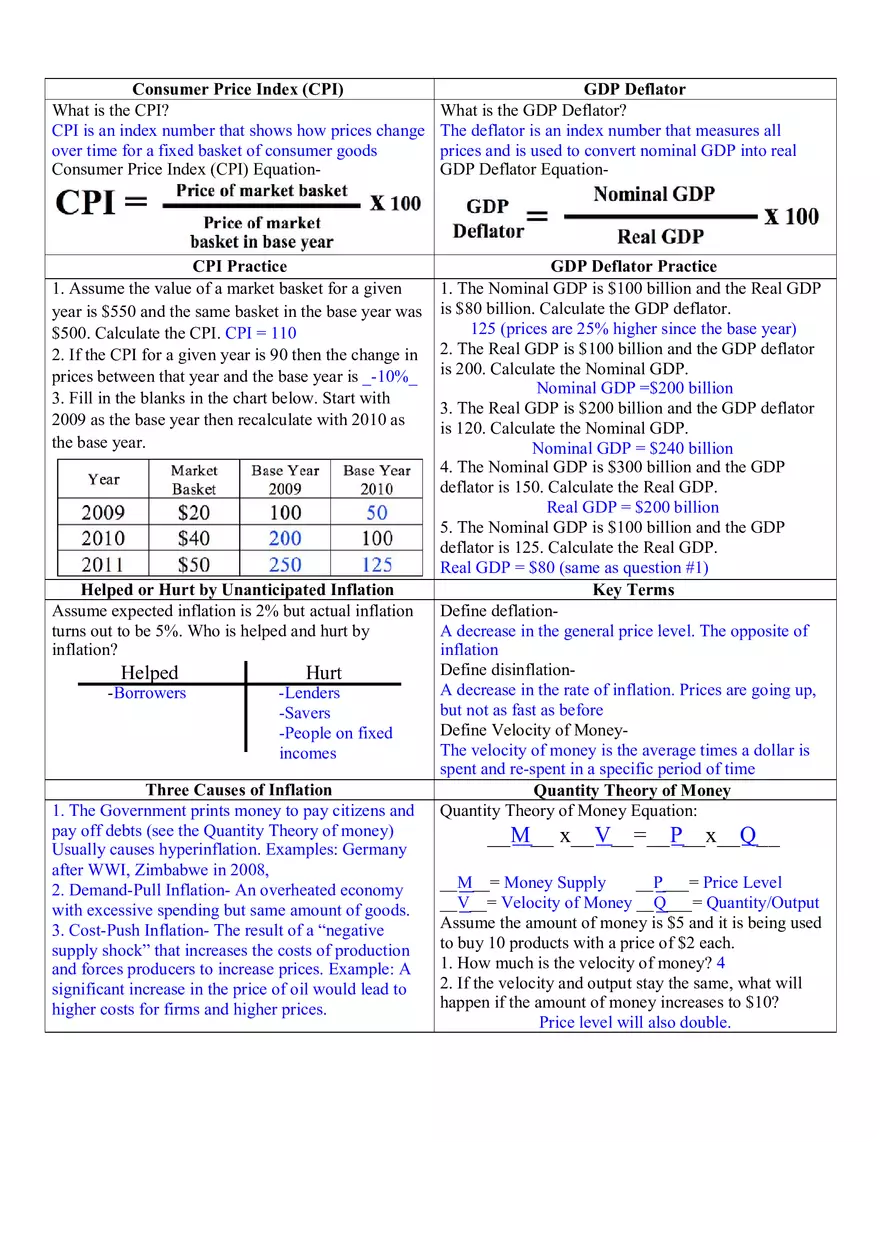 Macroeconomics Unit 2 Macro Measures - Page 2