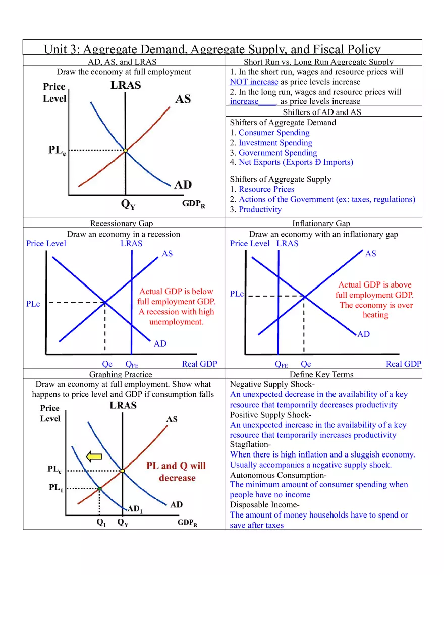 Macroeconomics Unit 3 Aggregate Demand,Aggregate Supply, and Fiscal Policy - Page 1