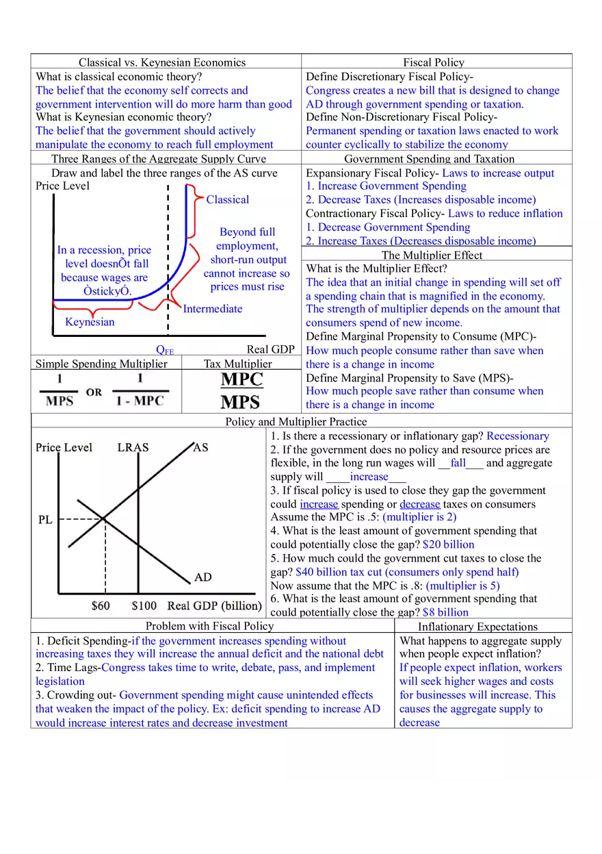 Macroeconomics Unit 3 Aggregate Demand,Aggregate Supply, and Fiscal Policy - Page 2