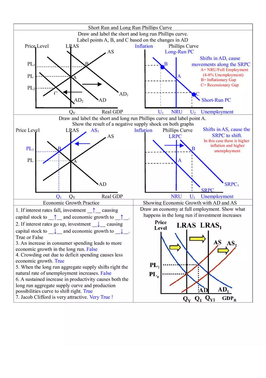 Macroeconomics Unit 3 Aggregate Demand,Aggregate Supply, and Fiscal Policy - Page 3