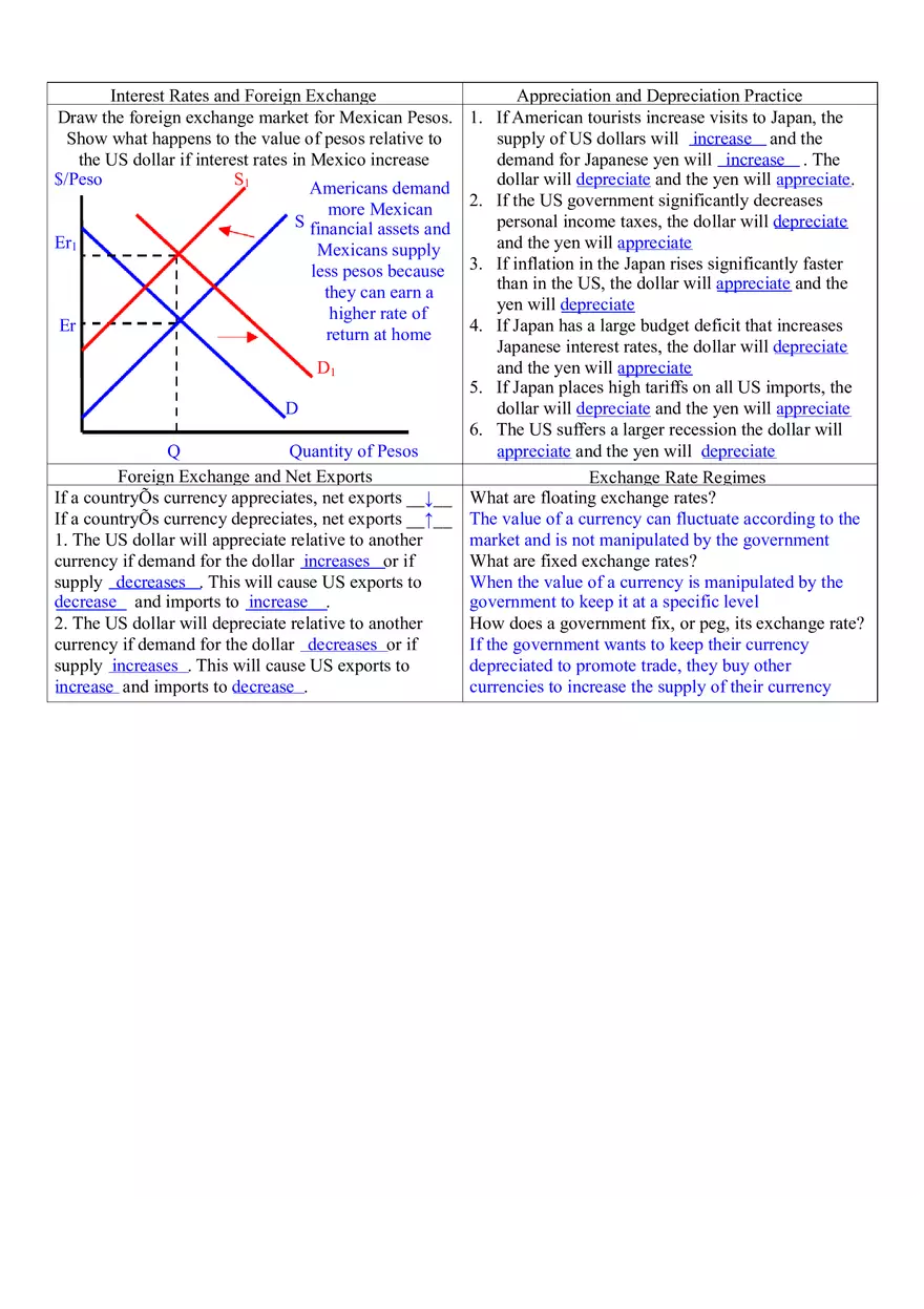 Macroeconomics Unit 5 International Trade - Page 2