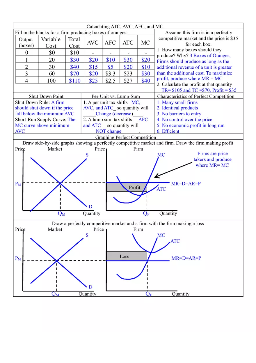Microeconomics Unit 3 Costs of Production and Perfect Competition - Page 2