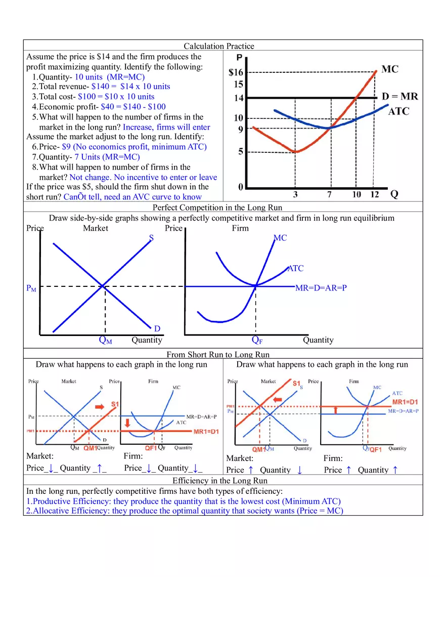 Microeconomics Unit 3 Costs of Production and Perfect Competition - Page 3