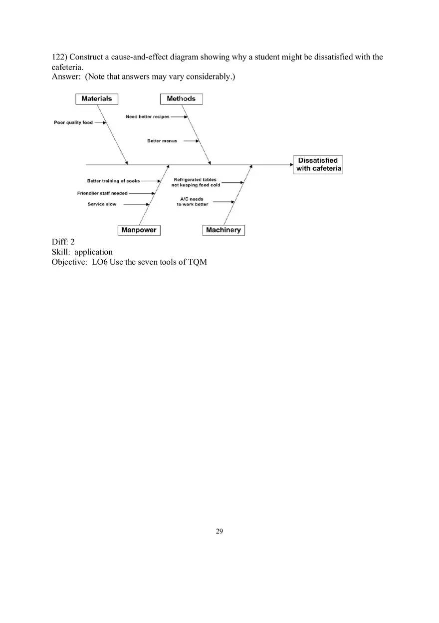 Chapter 6 Managing Quality Short Answer - Page 11