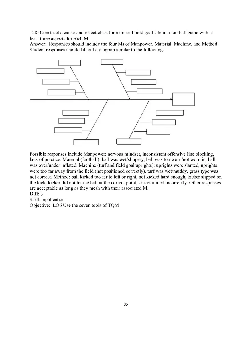 Chapter 6 Managing Quality Short Answer - Page 5