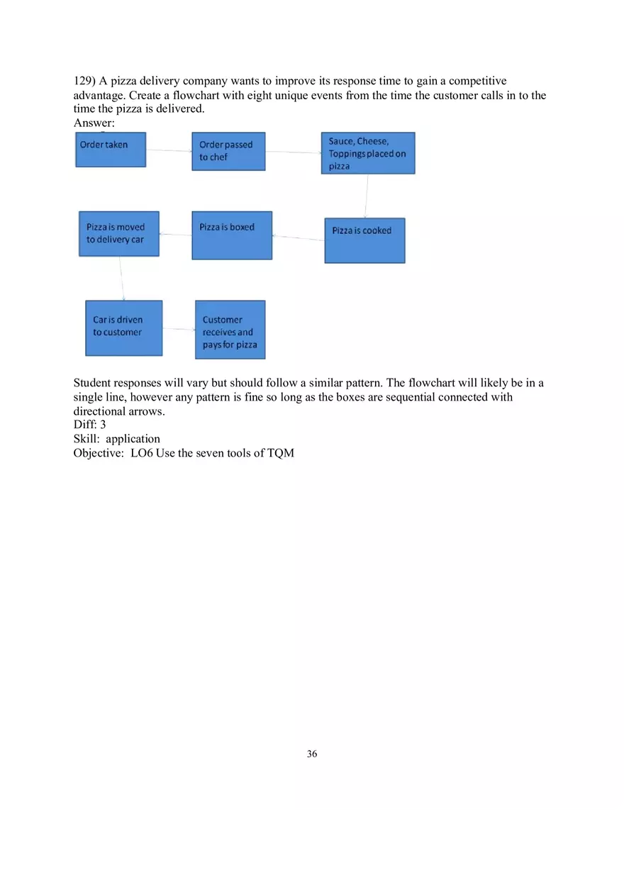 Chapter 6 Managing Quality Short Answer - Page 6