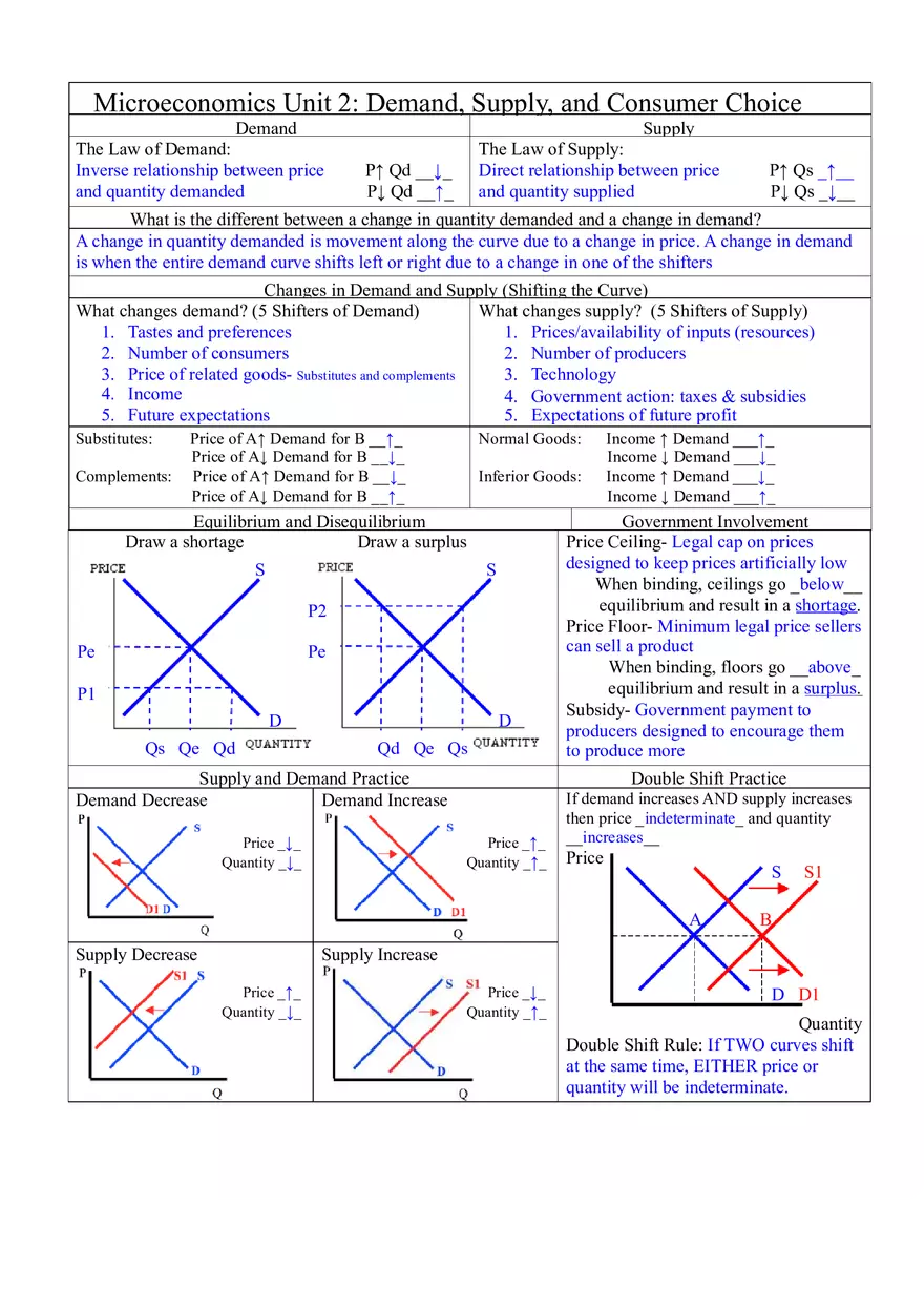 Microeconomics Unit 2 Demand, Supply, and Consumer Choice - Page 1