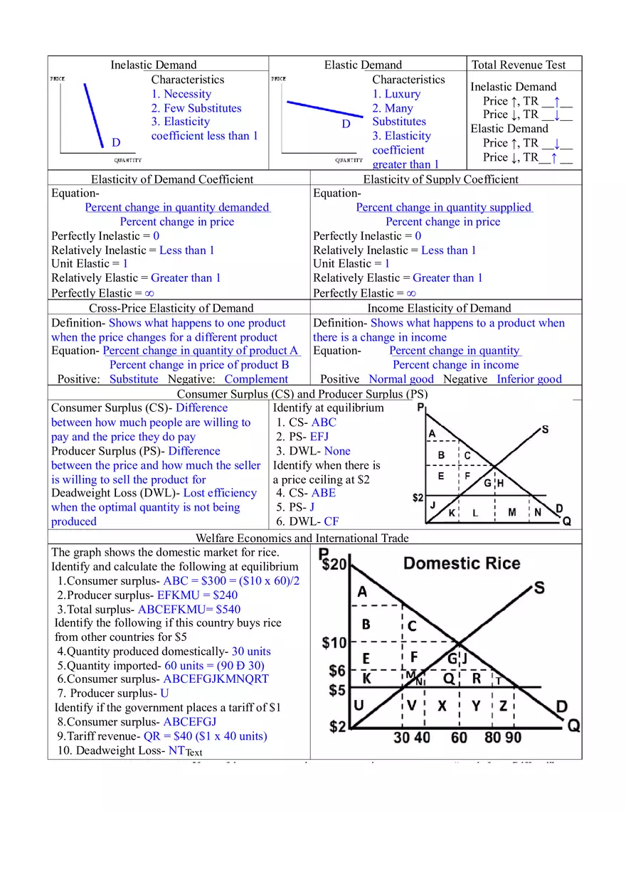 Microeconomics Unit 2 Demand, Supply, and Consumer Choice - Page 2