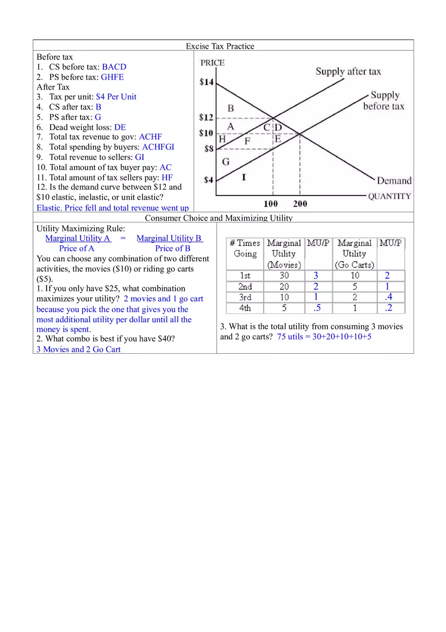 Microeconomics Unit 2 Demand, Supply, and Consumer Choice - Page 3