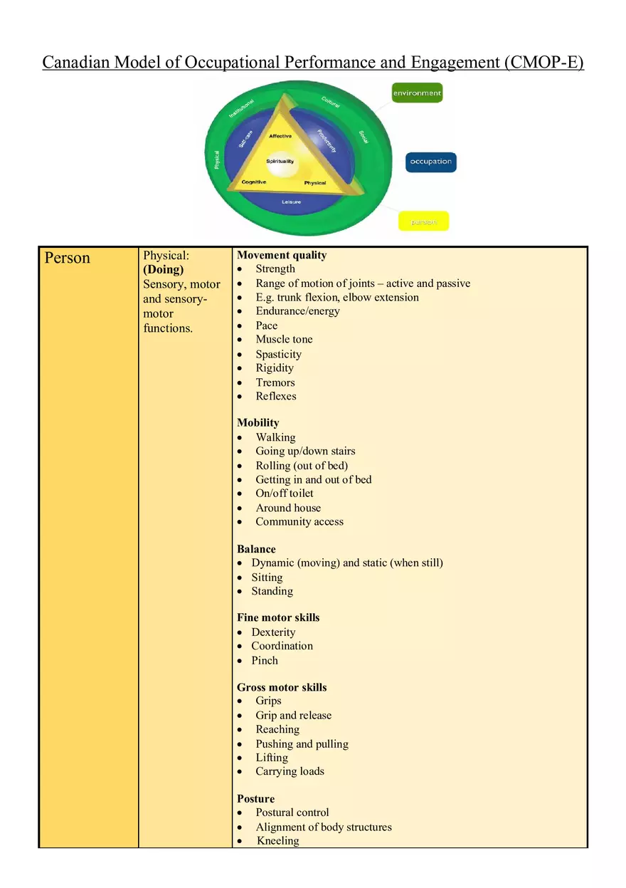 Canadian Model of Occupational Performance and Engagement (CMOP-E) - Page 1