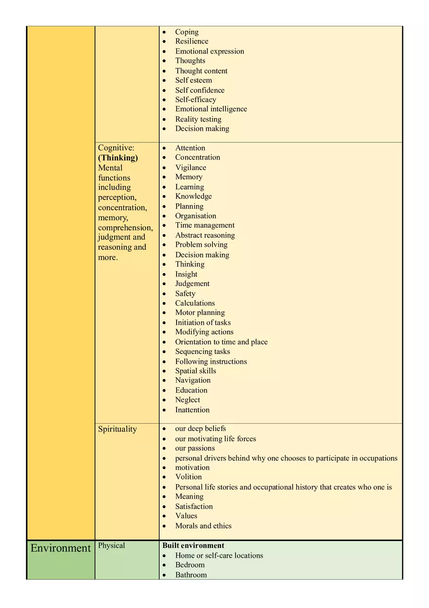 Canadian Model of Occupational Performance and Engagement (CMOP-E) - Page 3