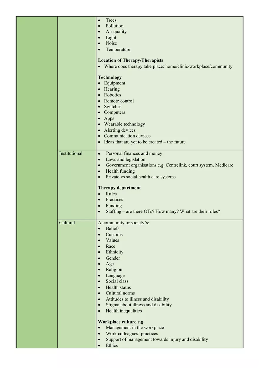 Canadian Model of Occupational Performance and Engagement (CMOP-E) - Page 5