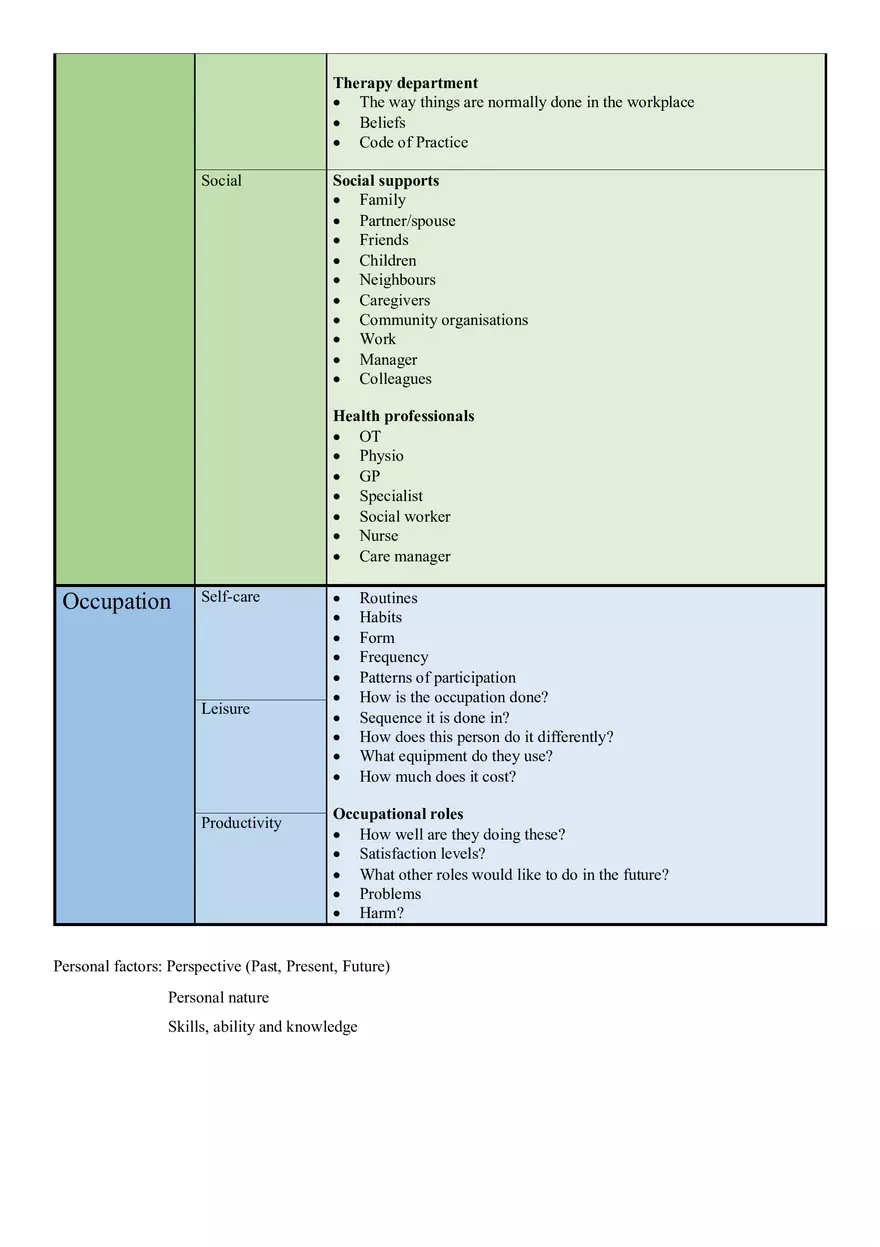 Canadian Model of Occupational Performance and Engagement (CMOP-E) - Page 6