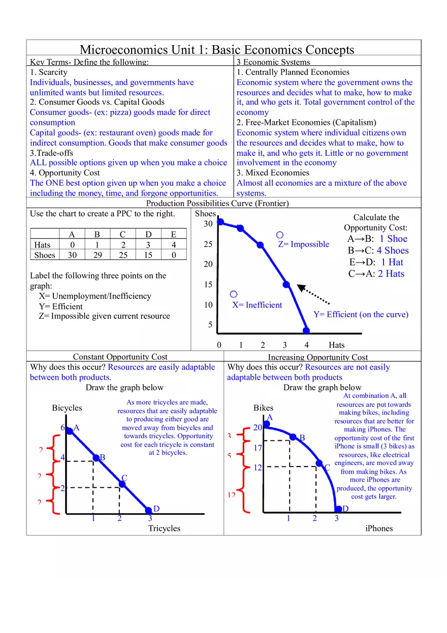 Microeconomics Unit 1 Basic Economics Concepts - Page 1