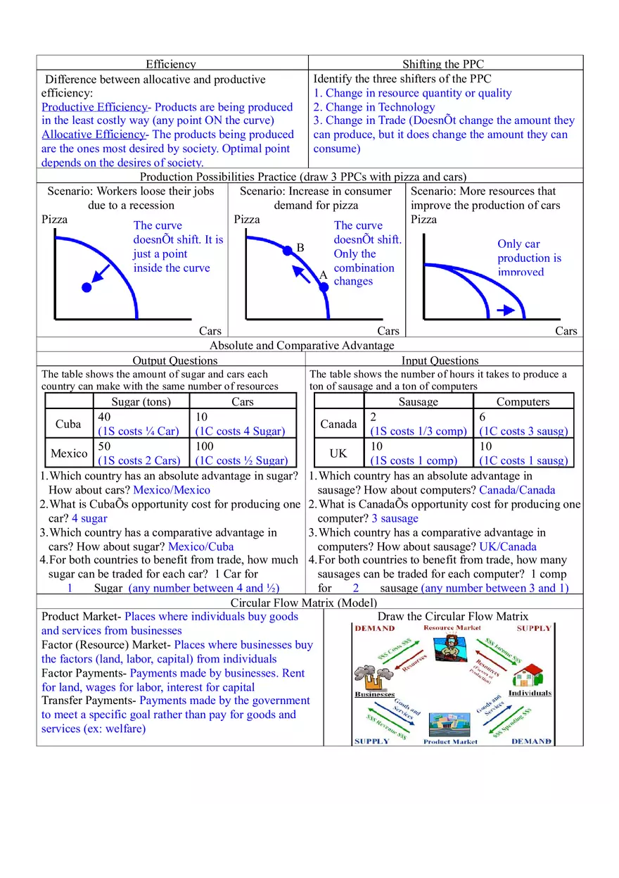 Microeconomics Unit 1 Basic Economics Concepts - Page 2