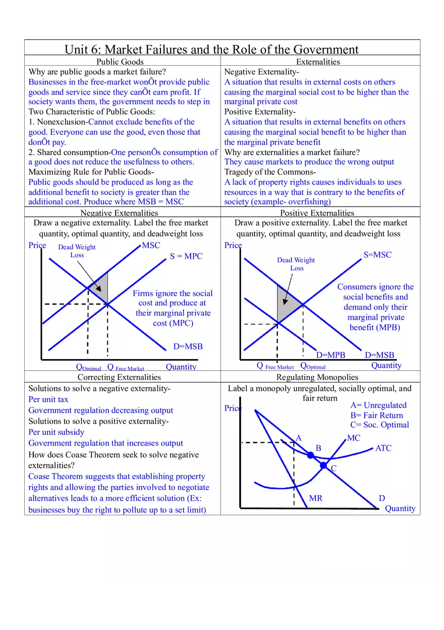 Microeconomics Unit 6 Market Failures and the Role of the Government - Page 1