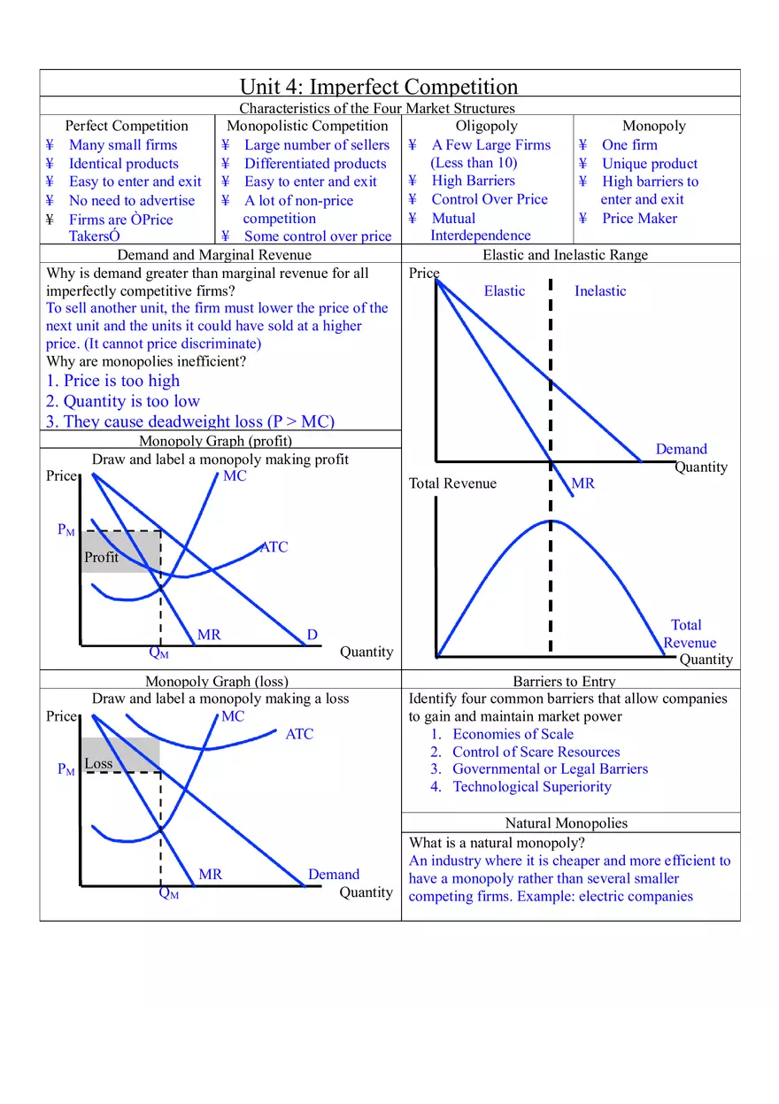 Microeconomics Unit 4 Imperfect Competition - Page 1