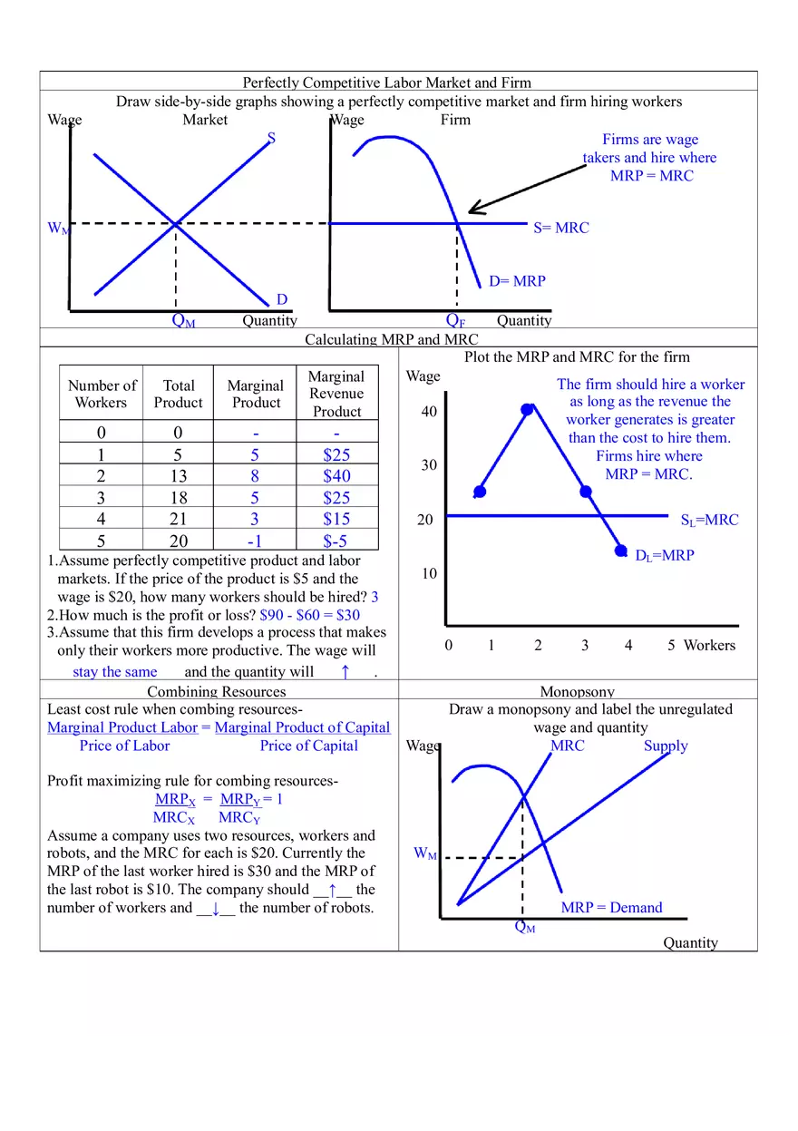 Microeconomics Unit 5 The Resource Market - Page 2