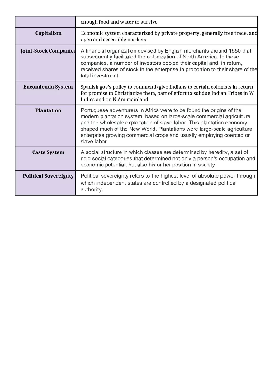 Period 1 1491-1607 Unit Vocabulary - Page 2