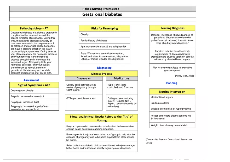 Gestational Diabetes Concept Map - Page 1