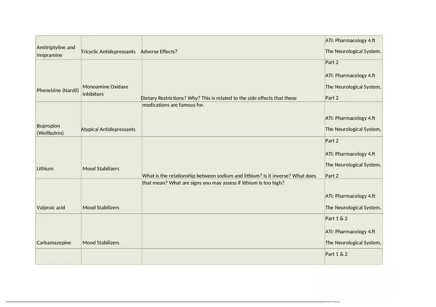 Test #1 Pharmacology - Page 7