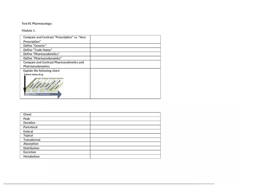 Test #1 Pharmacology - Page 1