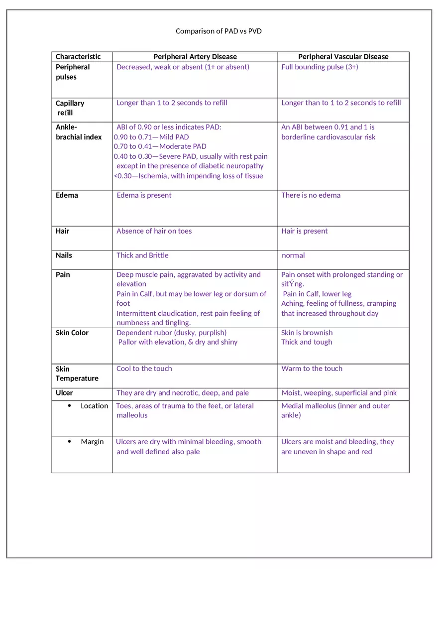 Comparison of PAD vs PVD - Page 1