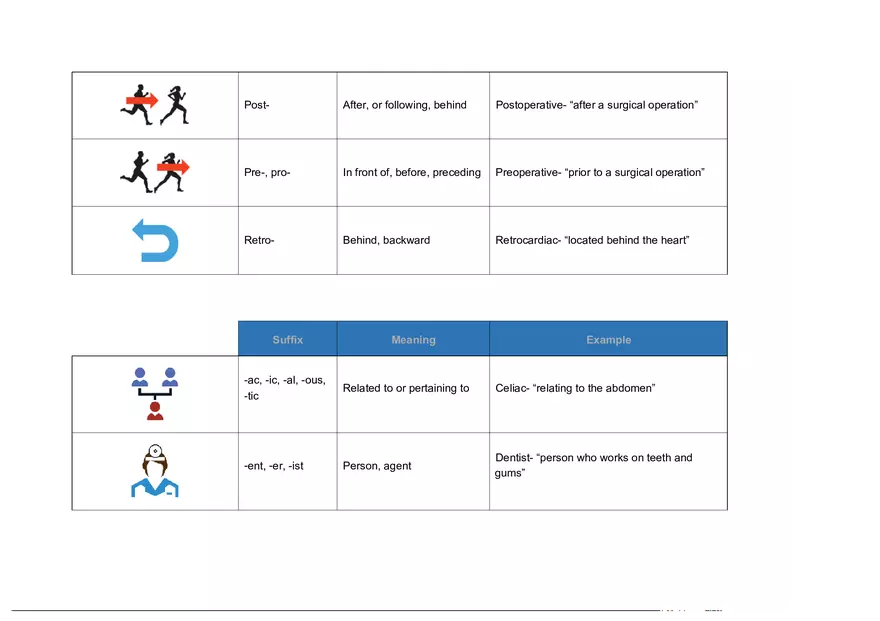 Nursing Student Toolset for Understanding Medical Terms - Page 3