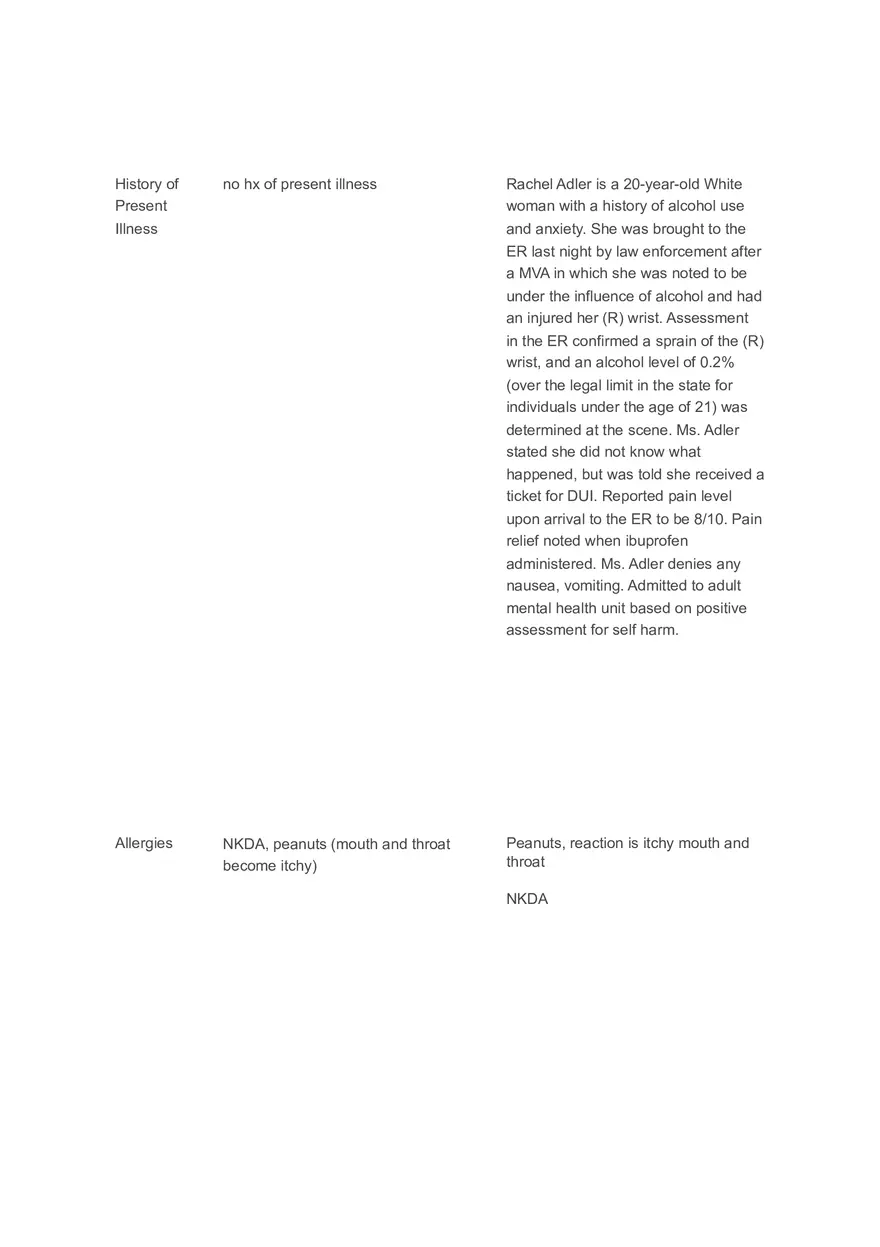 Rachel Adler Shadow Health - Page 2