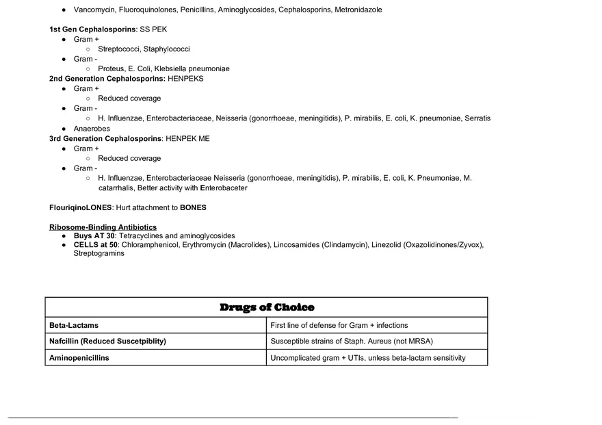 Antibiotics Chart - Page 7
