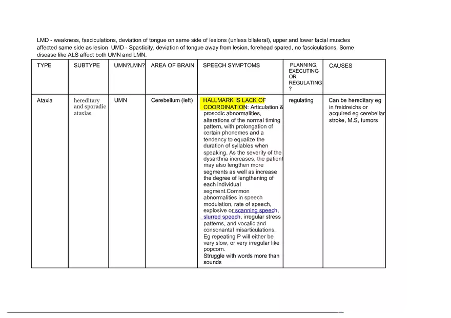 Types of Dysarthria Chart - Page 1