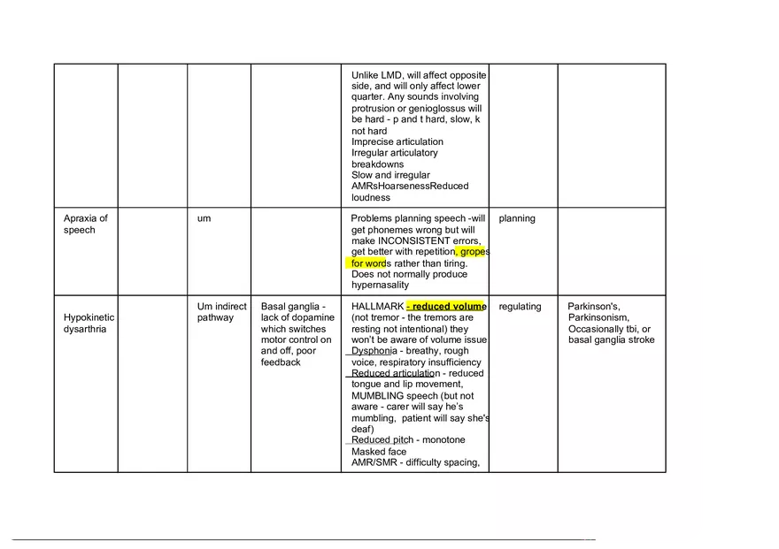 Types of Dysarthria Chart - Page 4