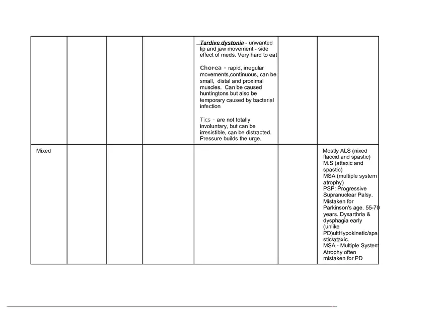 Types of Dysarthria Chart - Page 6