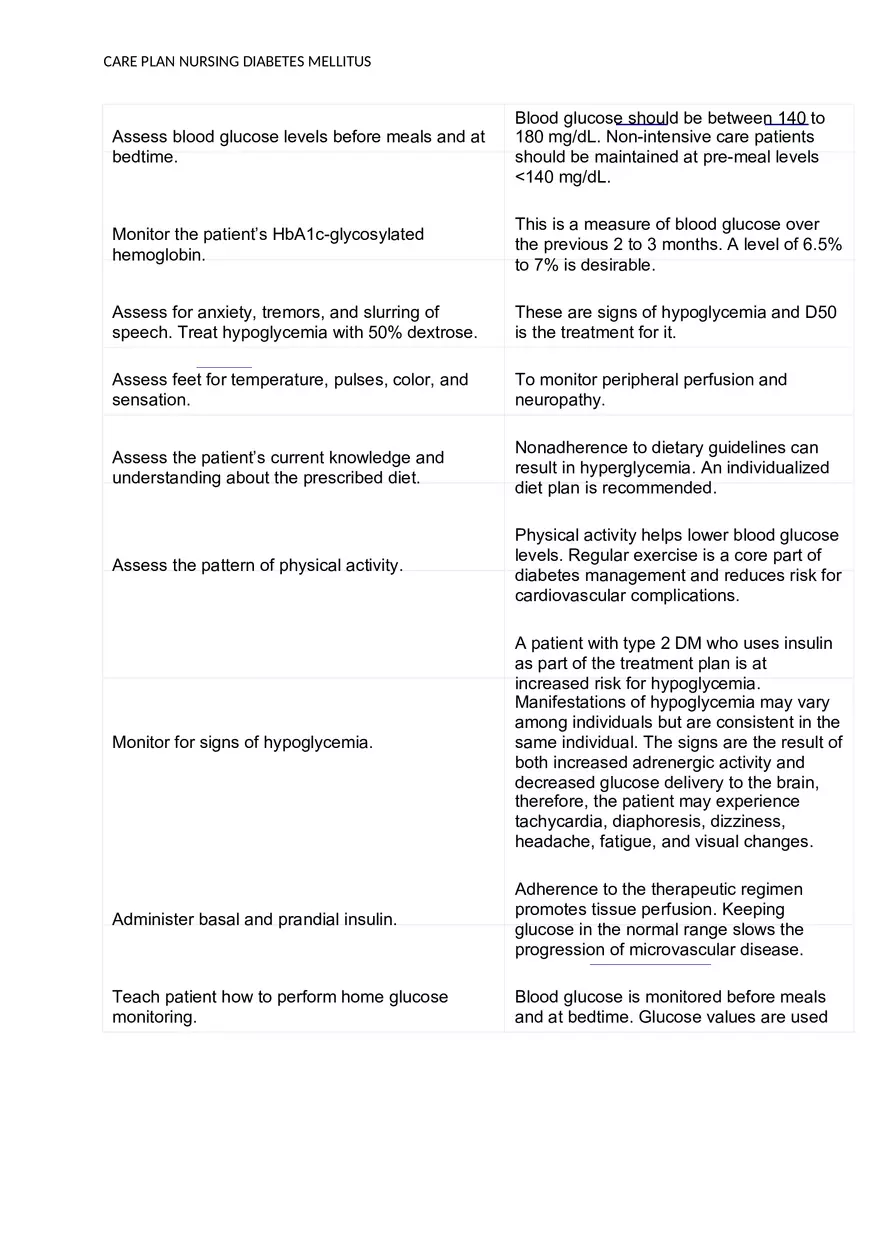 Care Plan Nursing Diabetes Mellitus - Page 3