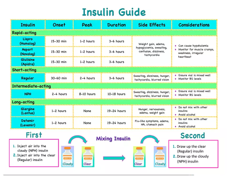 Insulin Guide Cheat Sheet - Page 1