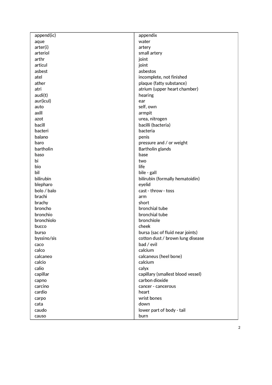 Medical Terminology I Prefix List - Page 2