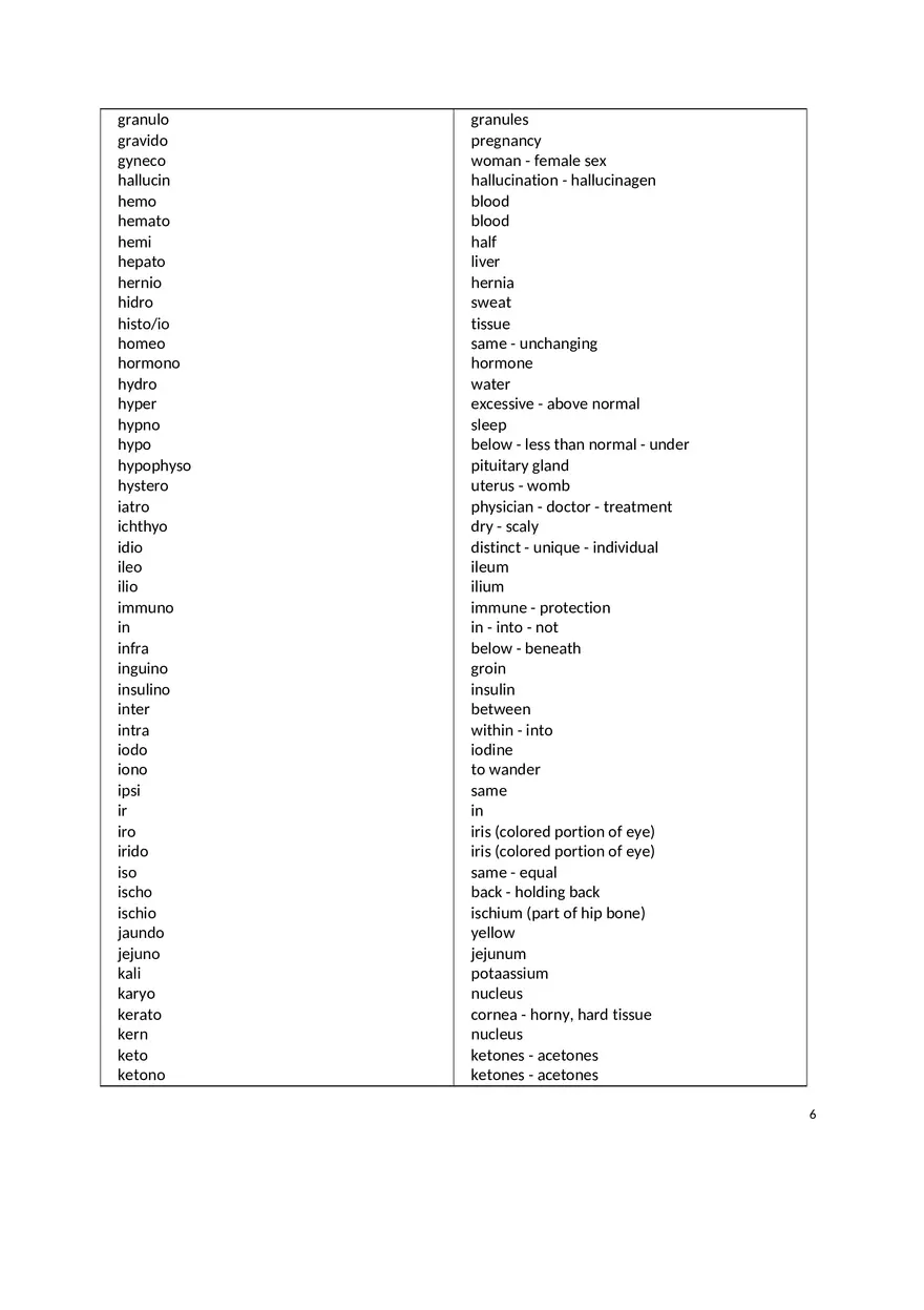 Medical Terminology I Prefix List - Page 6