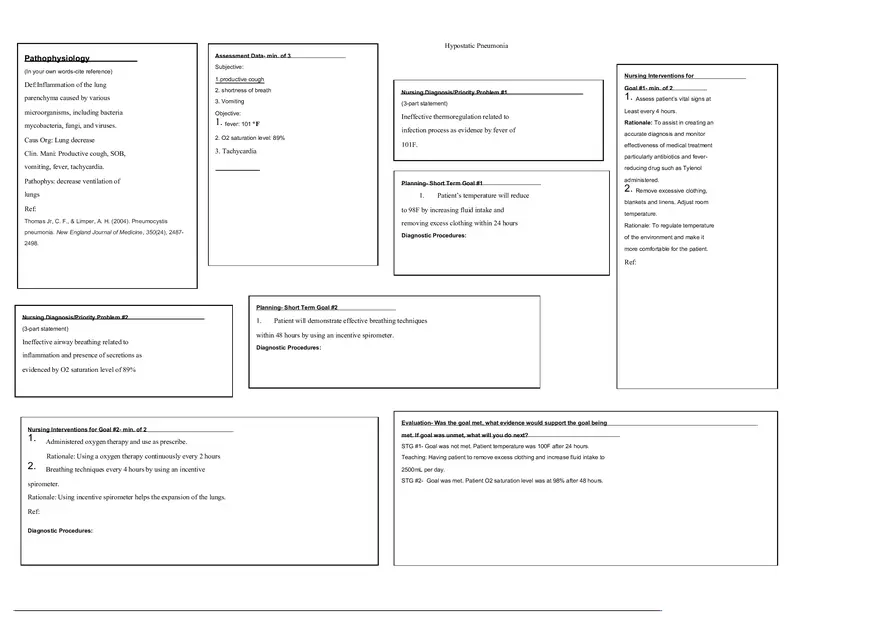 Hypostatic Pneumonia Concept Map - Page 1